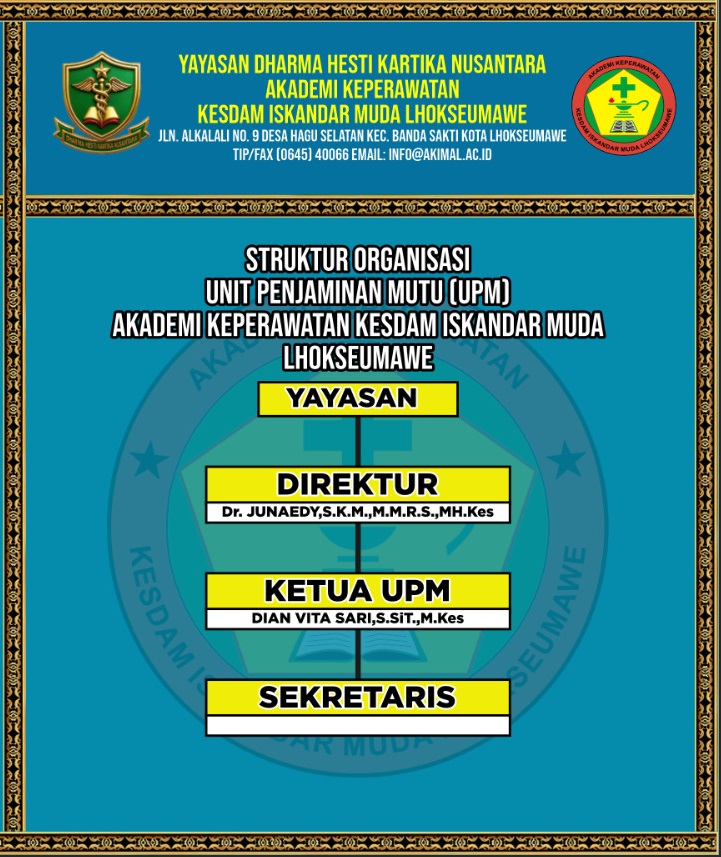 Struktur Organisasi UPM