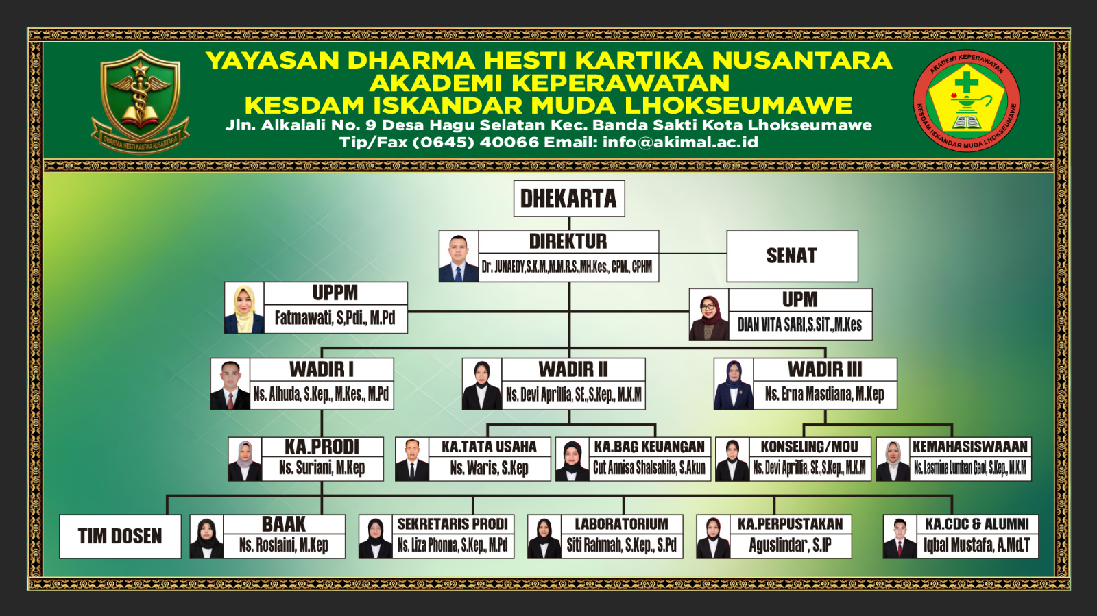 Struktur Organisasi AKIMAL